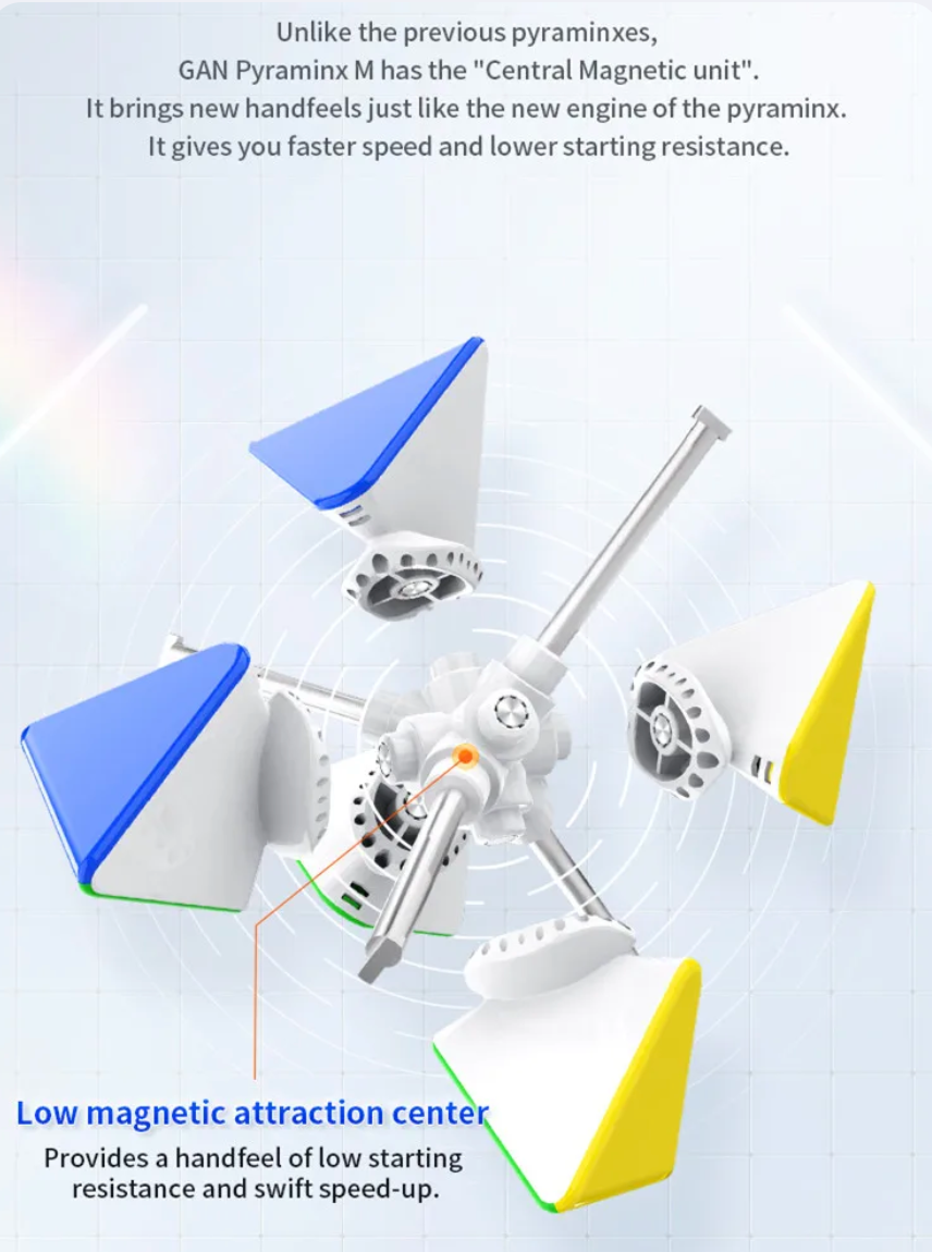 GAN Magnetic Pyraminx - 3x3 Speed Puzzle Cube, Stickerless & Kid-Friendly
